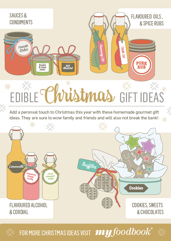Edible Christmas Gifts Edible Christmas Gifts